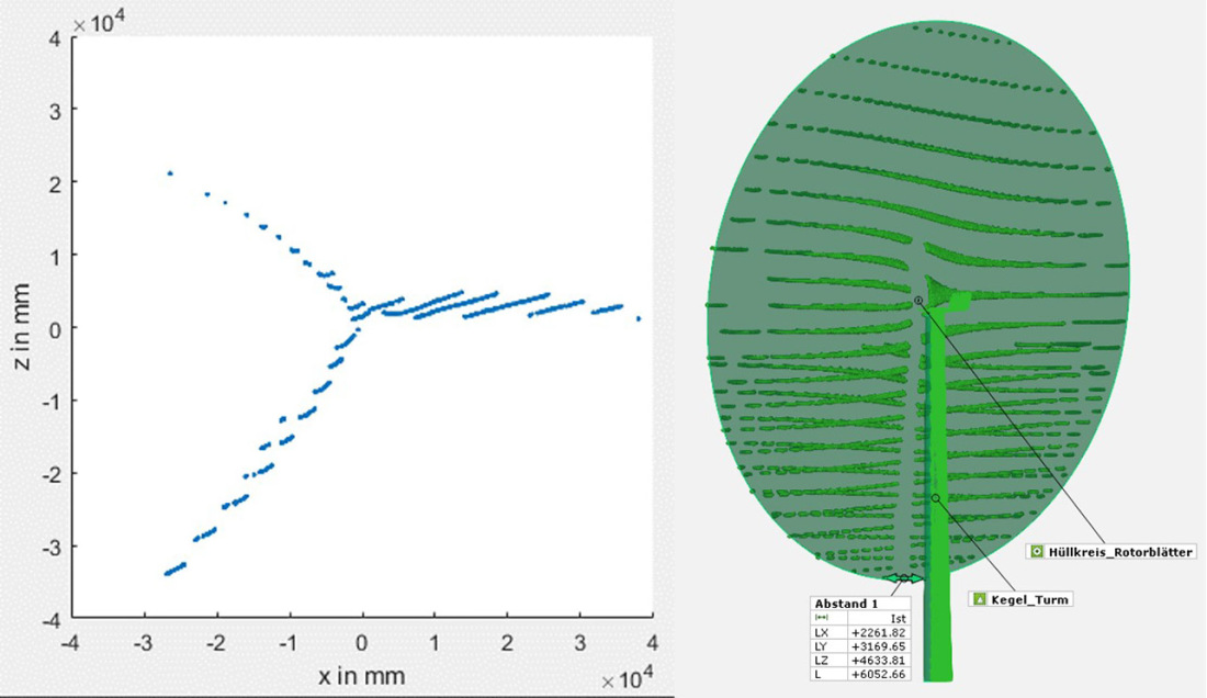 Computersimulation