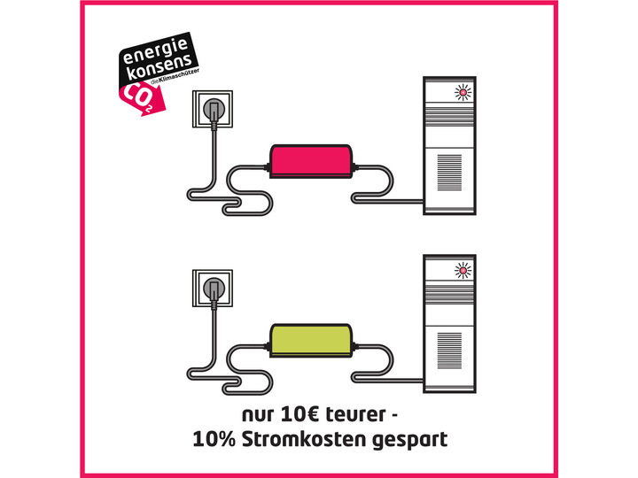 Grafik zu Steckerleisten: 10 Euro teurer, 10 % der Stromkosten gespart